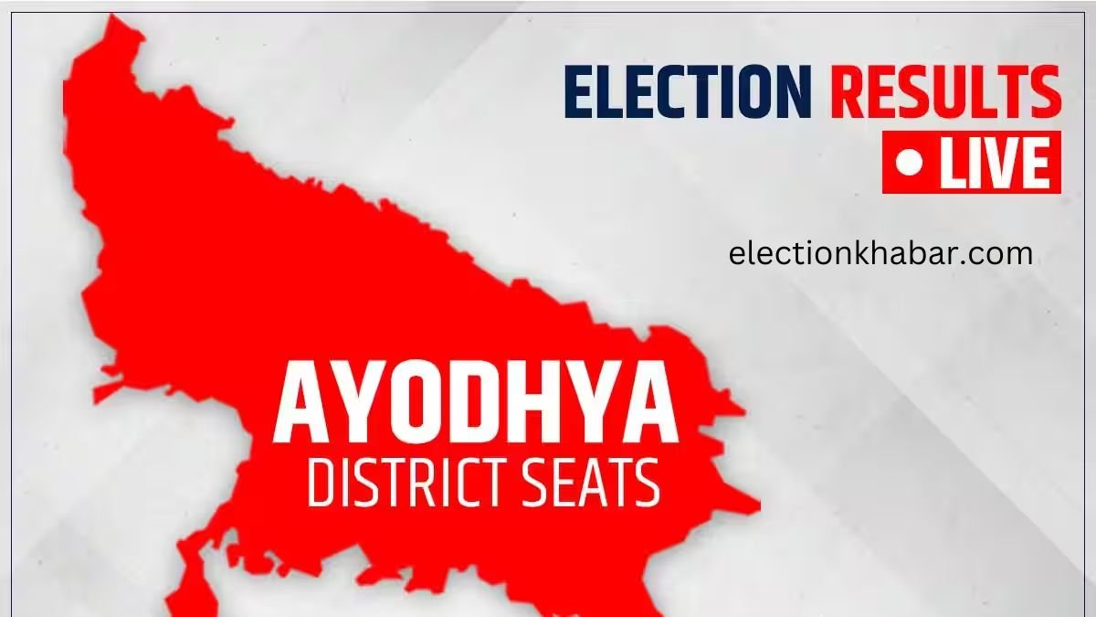 Ayodhya Election Results Live 2024